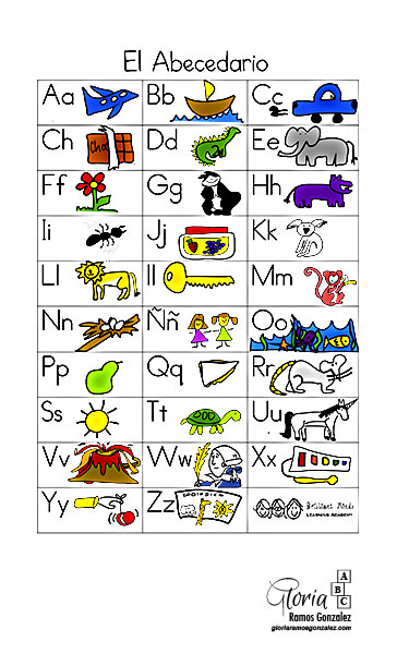 Alphabet Poster in Spanish and English